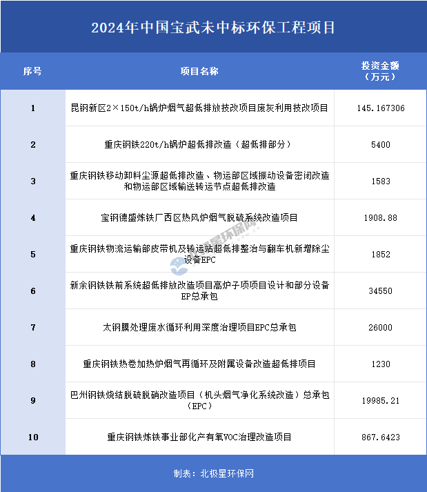 未中标.png