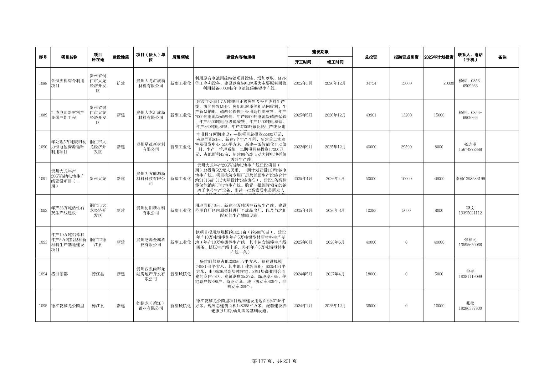 030314041468_0贵州省2025年重点民间投资项目清单_121.jpg