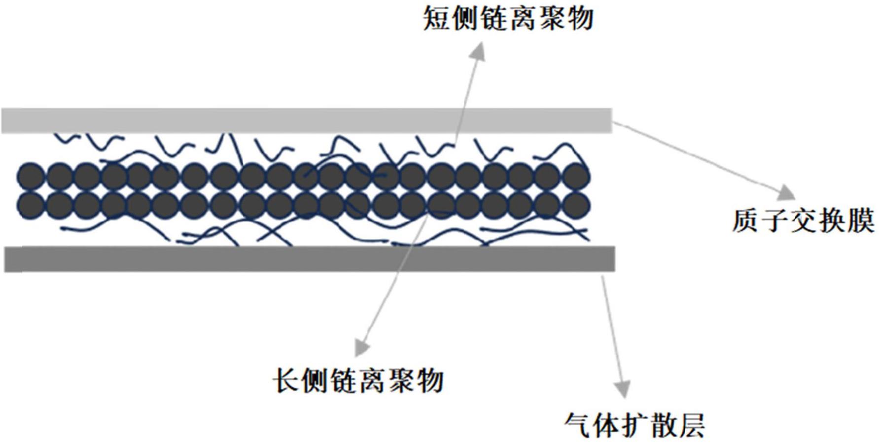 一种膜电极及其制备方法和应用