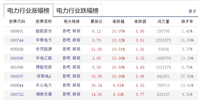电力股.png