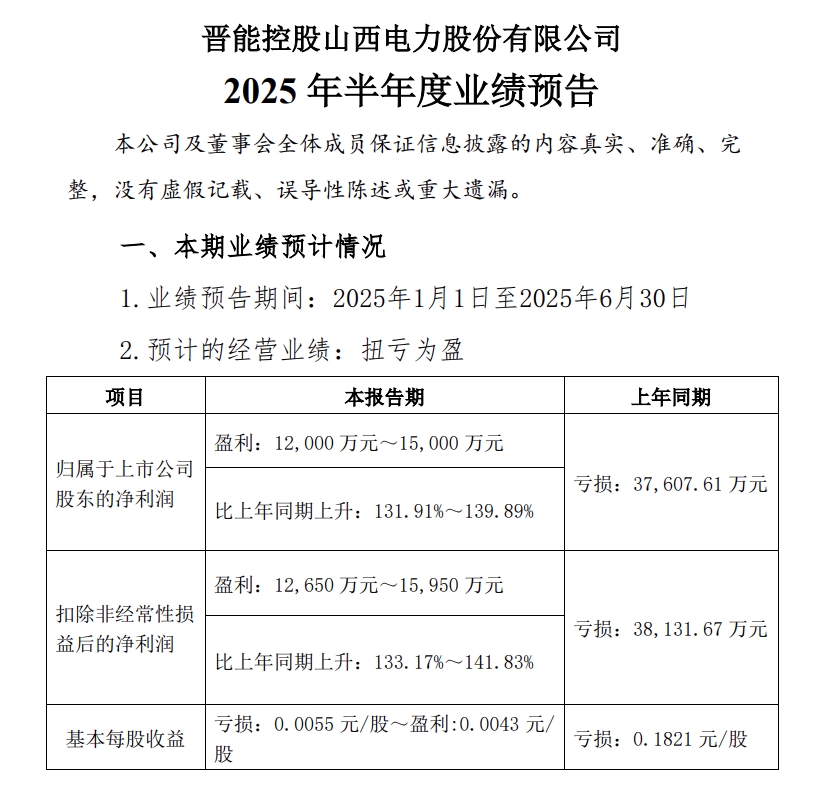 晋控电力.png