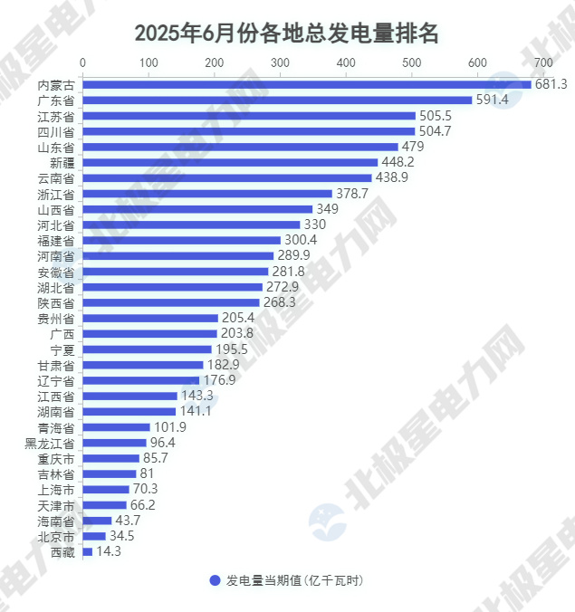 1.总发电量.jpg