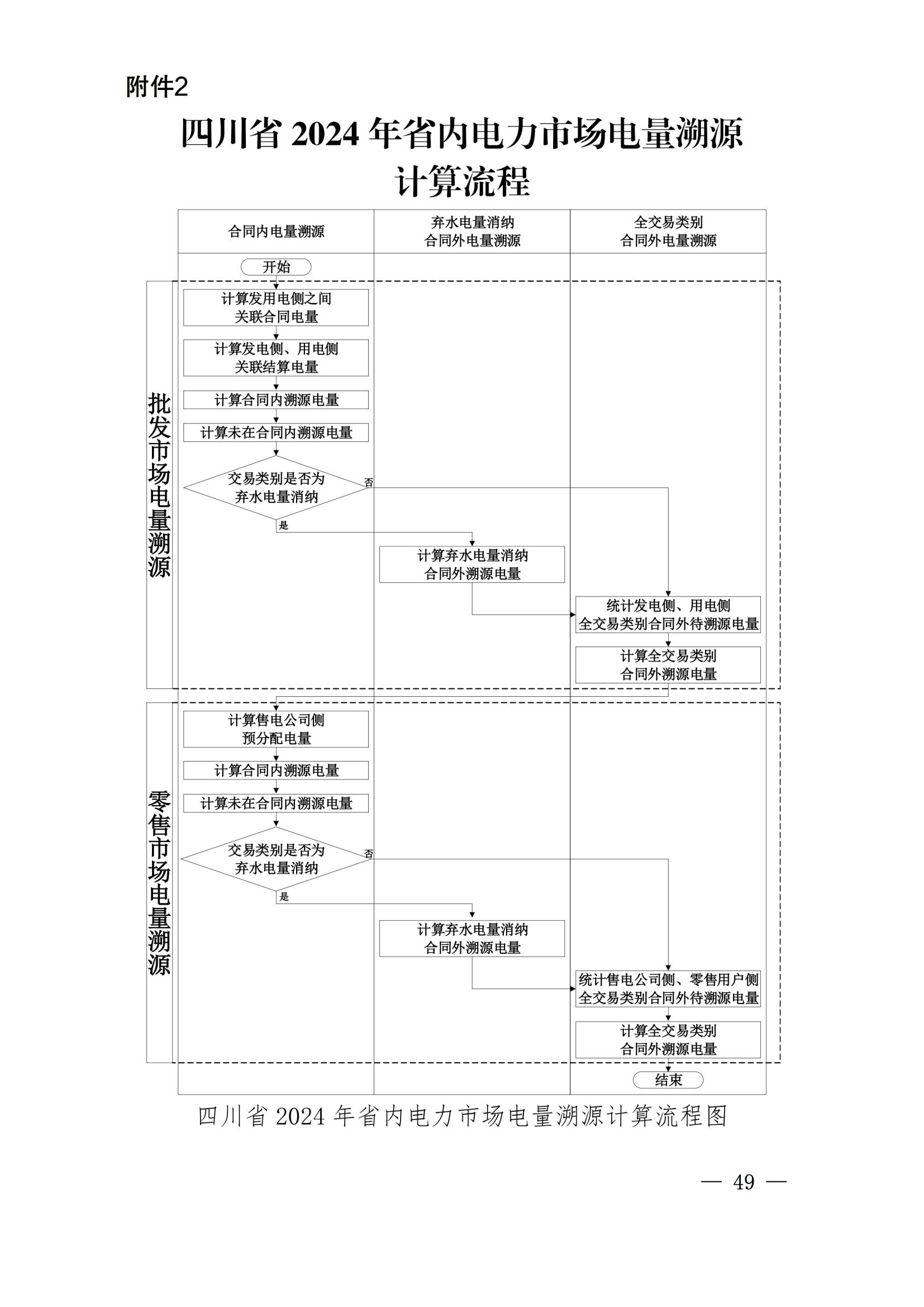 川电交〔2025〕103号四川电力交易中心有限公司关于印发《四川省2024年省内电力市场电量溯源实施细则》的通知_49.jpg