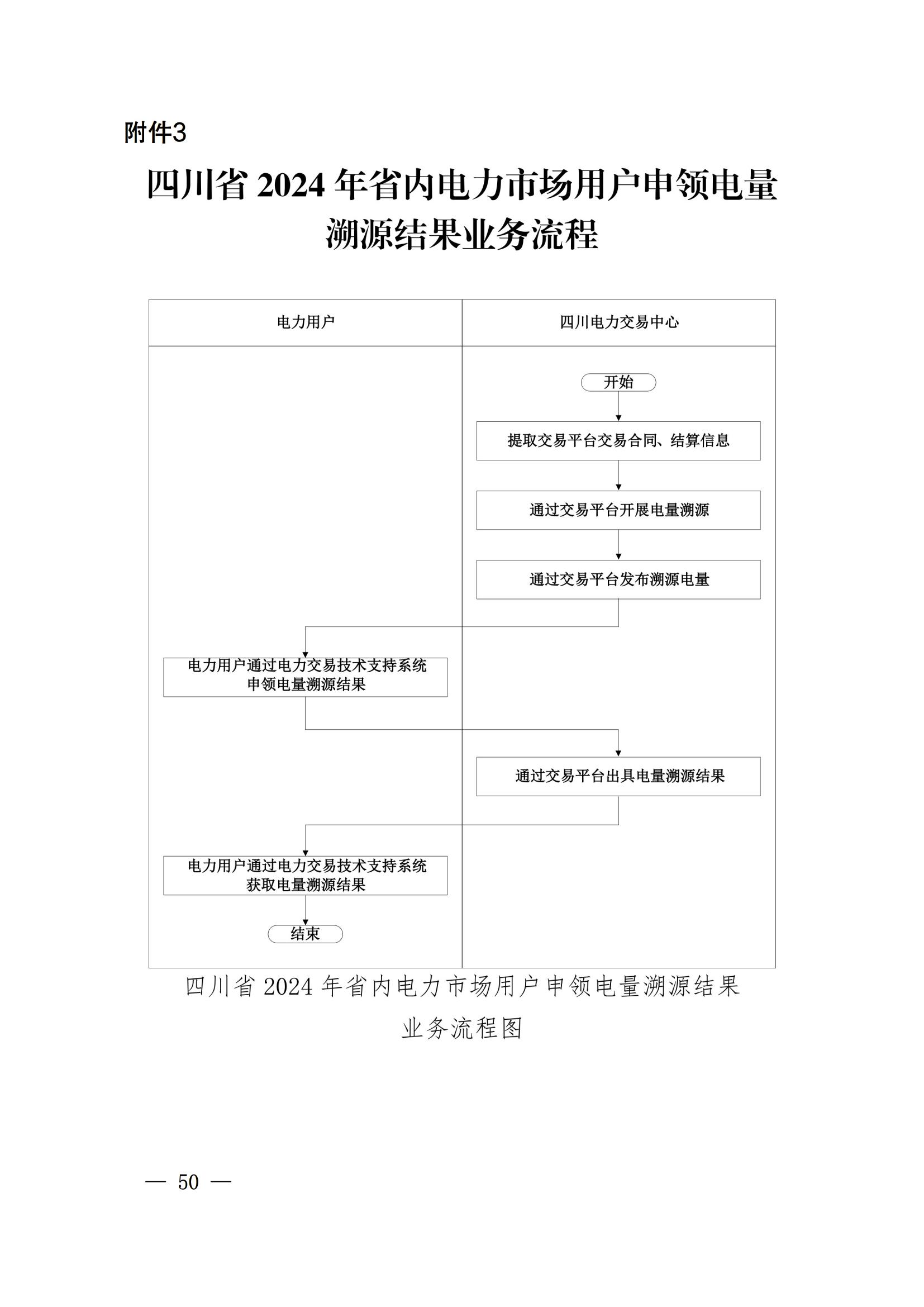 川电交〔2025〕103号四川电力交易中心有限公司关于印发《四川省2024年省内电力市场电量溯源实施细则》的通知_50.jpg