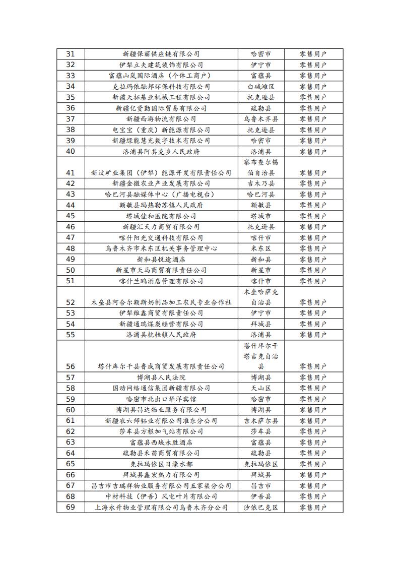 附件1：关于2025年8月第二批注册的工商业电力用户名单（公众）_02.jpg