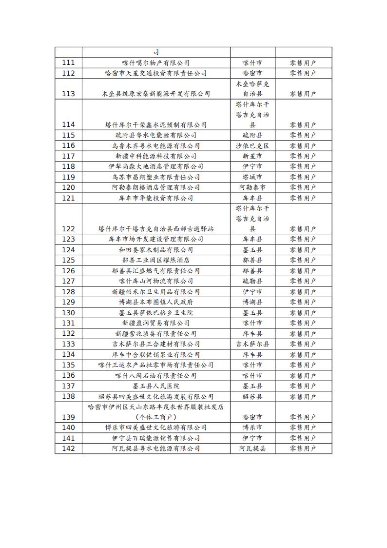 附件1：关于2025年8月第二批注册的工商业电力用户名单（公众）_04.jpg