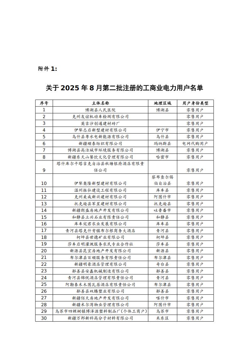 附件1：关于2025年8月第二批注册的工商业电力用户名单（公众）_01.jpg