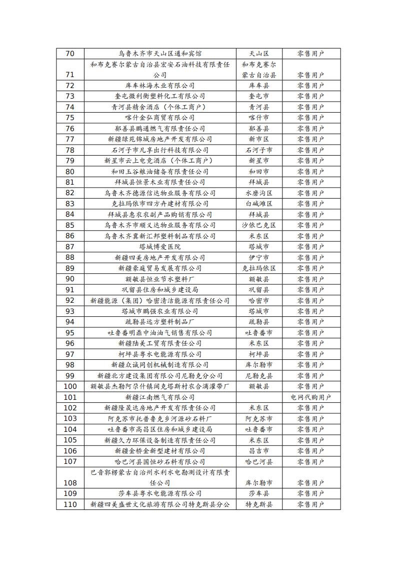 附件1：关于2025年8月第二批注册的工商业电力用户名单（公众）_03.jpg
